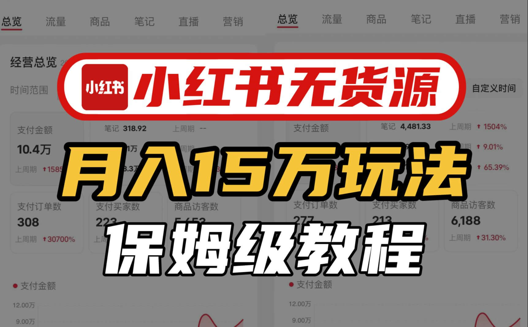 千聊课程：小红书无货源电商运营课（18节课）