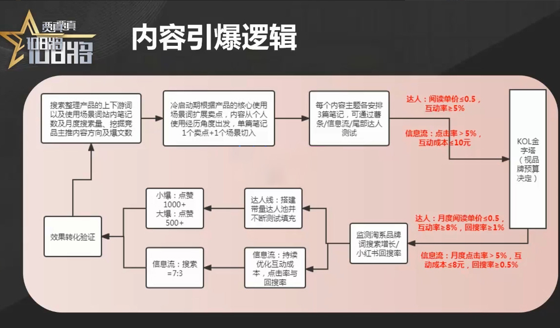 贾真淘宝无货源课程:从0到1学会真正能赚钱的无货源玩法!(195节课)